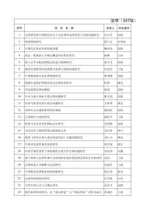 2011国家社科基金项目15