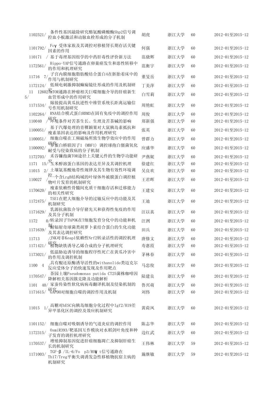 2011国家自然基金所有项目_第2页