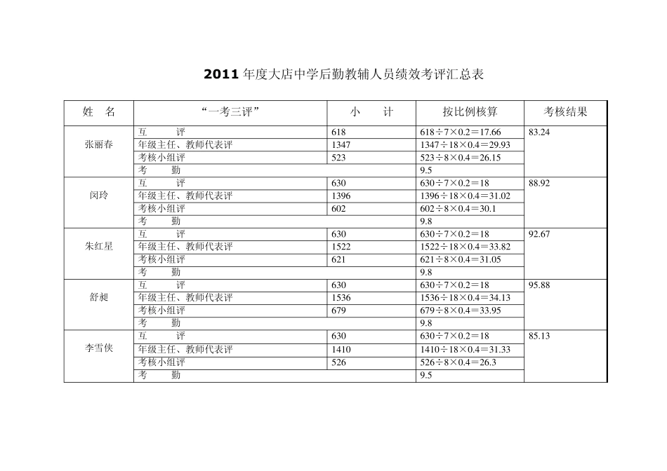 2011大店中学后勤教辅人员绩效考评方案_第3页