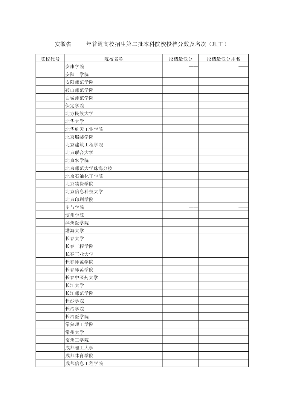 2011安徽理科二本投档线_第1页