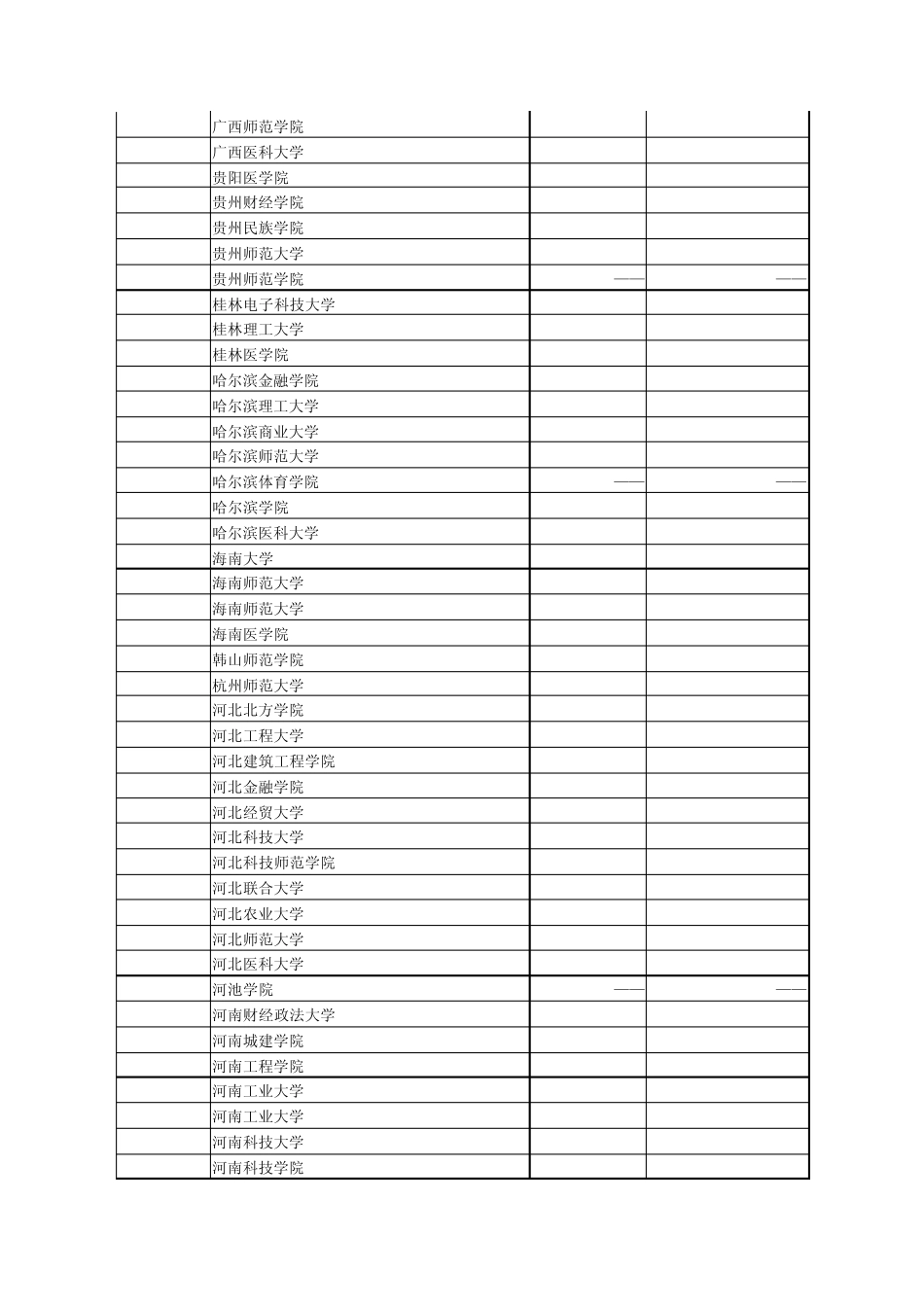2011安徽理科二本投档线_第3页