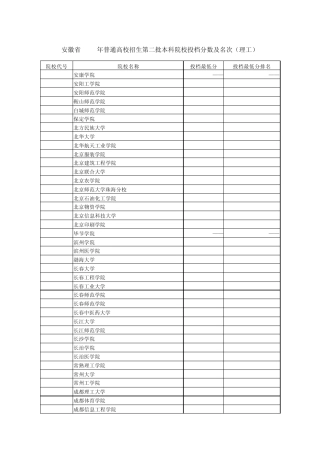 2011安徽理科二本投档线