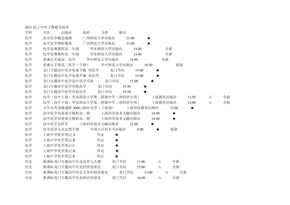 2011届上中学子教辅书清单_第1页