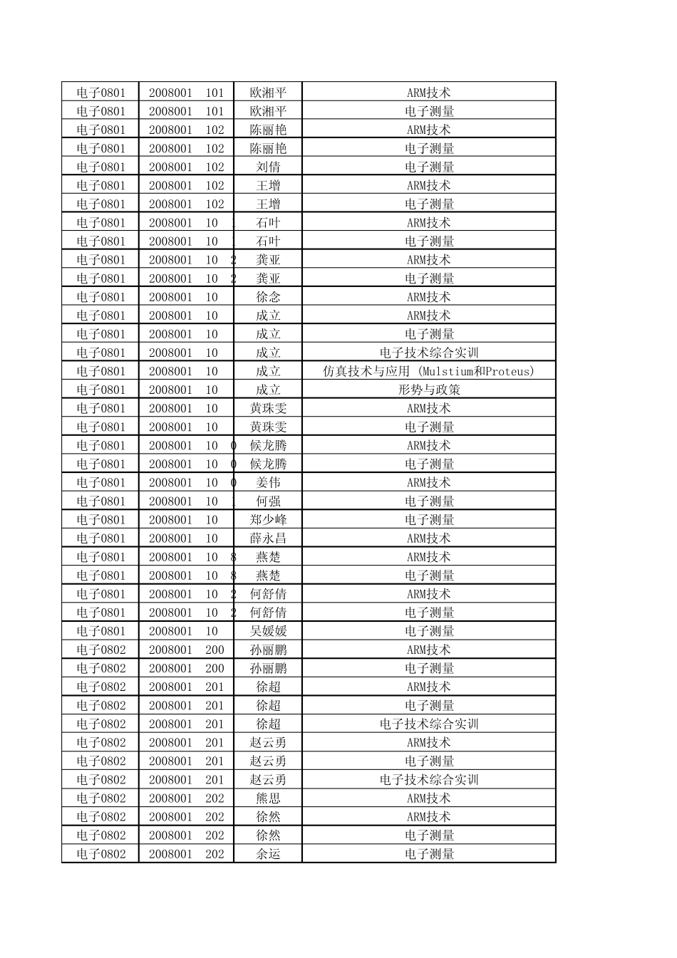2011届毕业生201020111学期不及格课程汇总表(跳马校区)xls_第3页