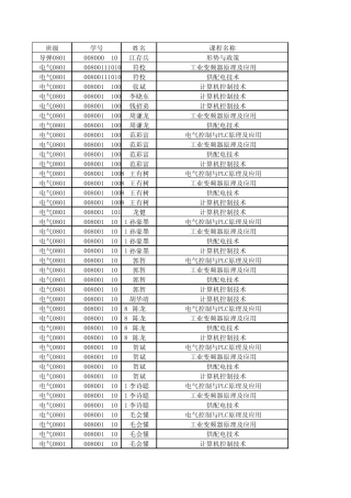 2011届毕业生201020111学期不及格课程汇总表(跳马校区)xls
