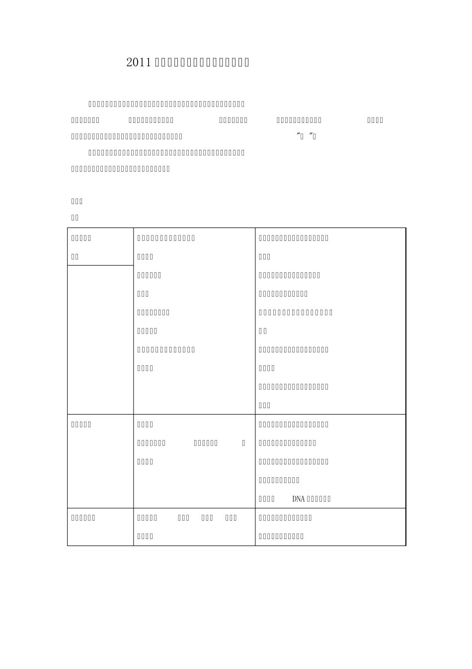 2011届高中生物知识点大全_第1页