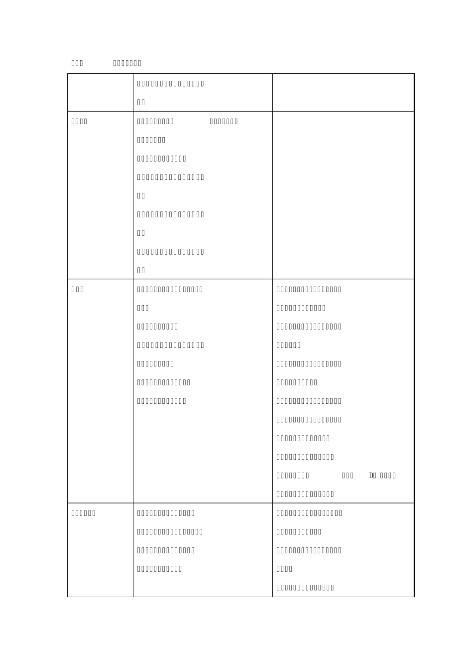 2011届高中生物知识点大全_第2页