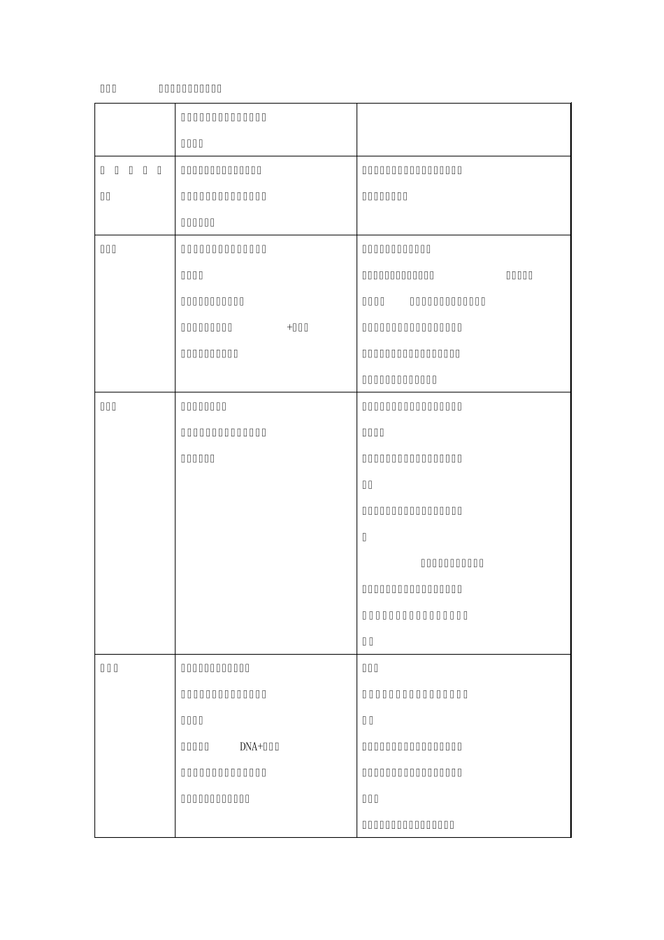 2011届高中生物知识点大全_第3页