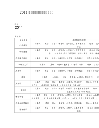 2011山东专升本考试科目
