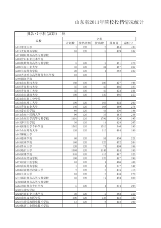 2011山东专科(高职)二批一志愿投档情况