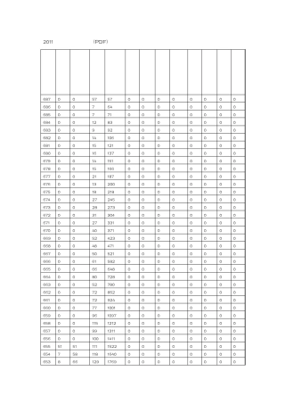2011山东高考分数一分一段表