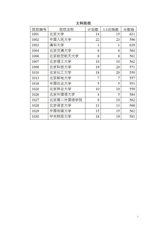 2011山西省高考招生一本A类院校投档线