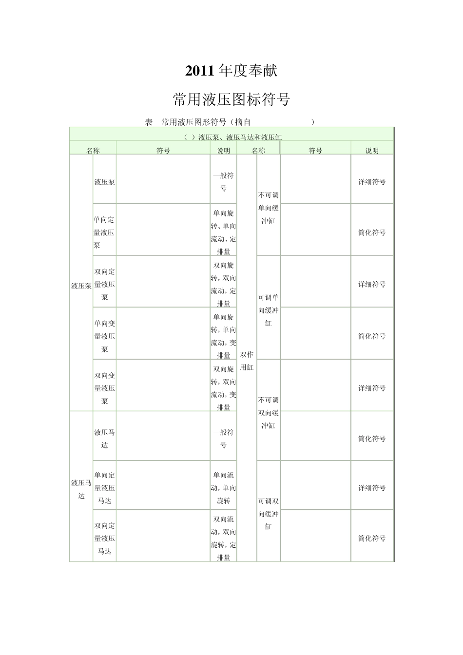 2011常见的液压阀图标和符号_第1页