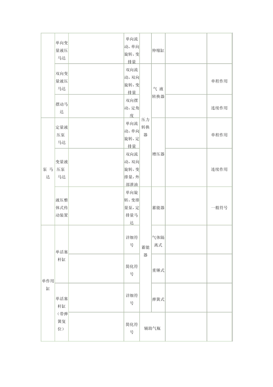 2011常见的液压阀图标和符号_第2页