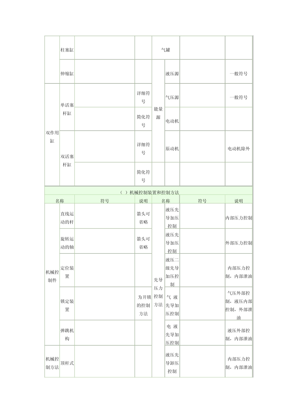 2011常见的液压阀图标和符号_第3页