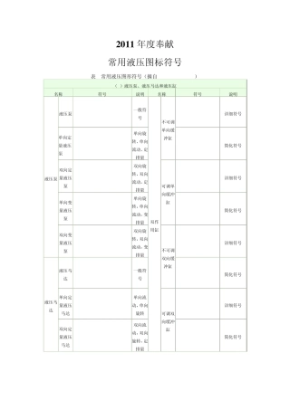 2011常见的液压阀图标和符号