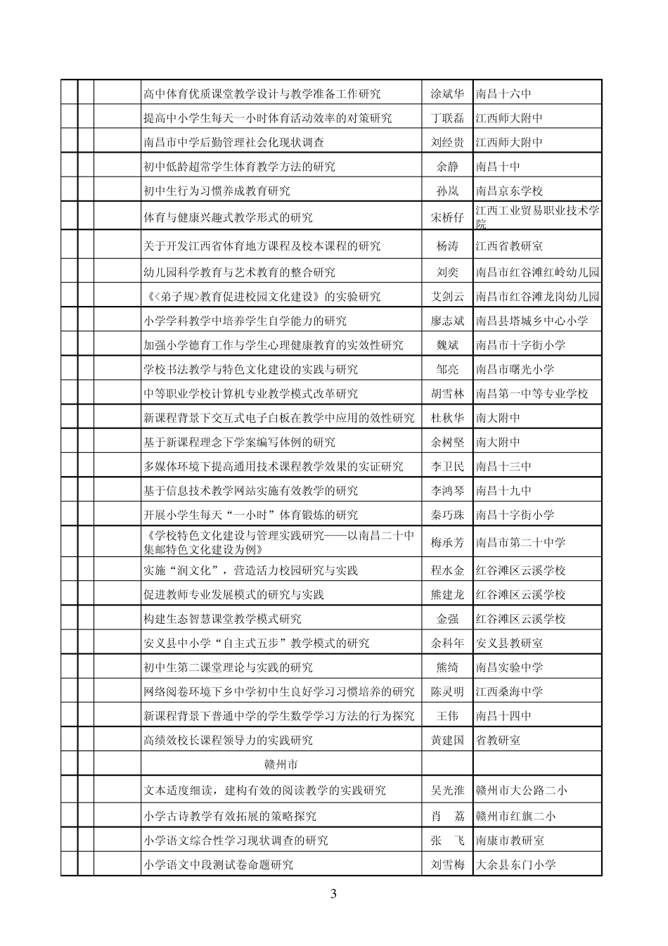 2011年(下半年)江西省中小学立项课题_第3页