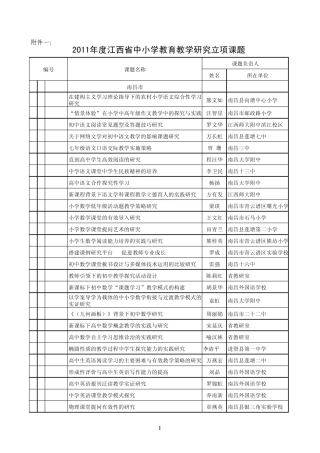 2011年(下半年)江西省中小学立项课题