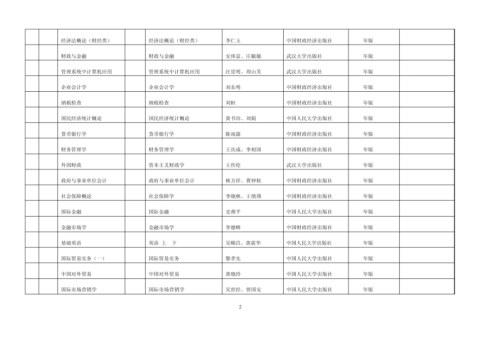 2011年10月自考广东教材_第2页