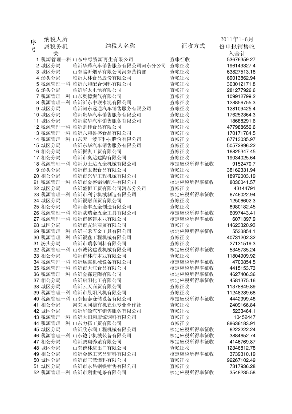 2011年16月企业所得税贡献率(一般纳税人)_第1页