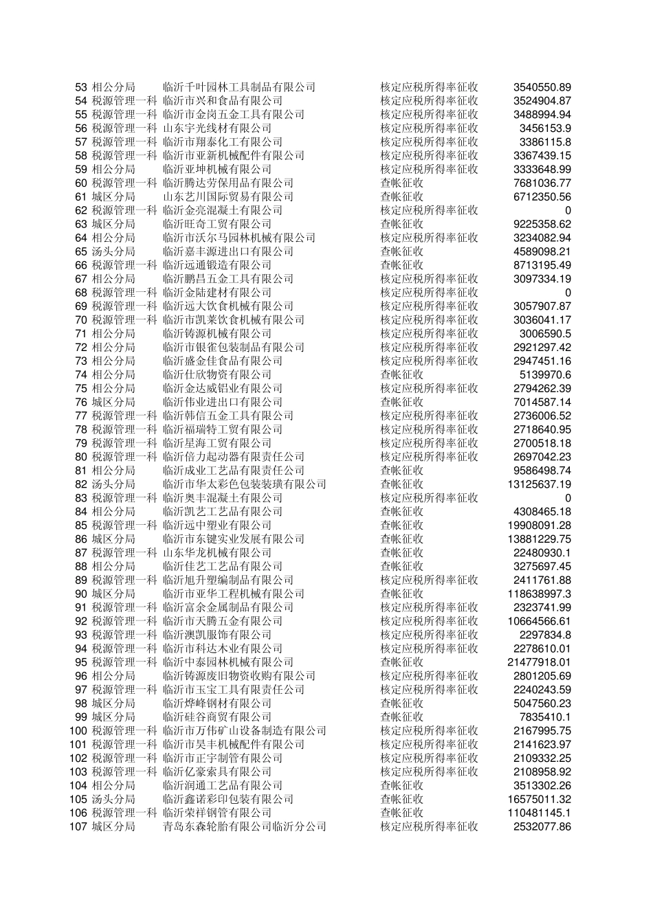 2011年16月企业所得税贡献率(一般纳税人)_第2页