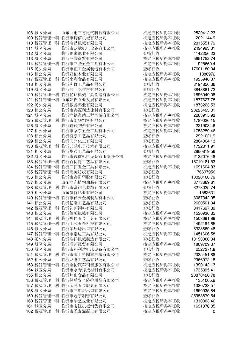 2011年16月企业所得税贡献率(一般纳税人)_第3页