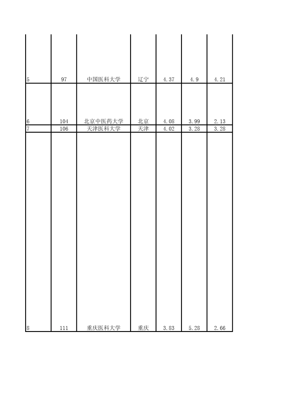 2011年2012年中国高校医学院校及医学专业实力排名情况分析_第2页