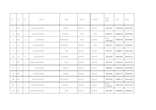 2011年3月28日审核完成朱俊堂等53名监理工程师变更注册不合格