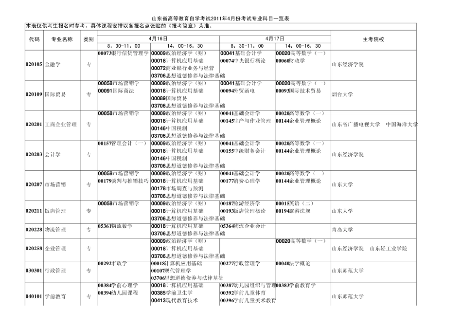 2011年4月份自考国考报考科目_第1页