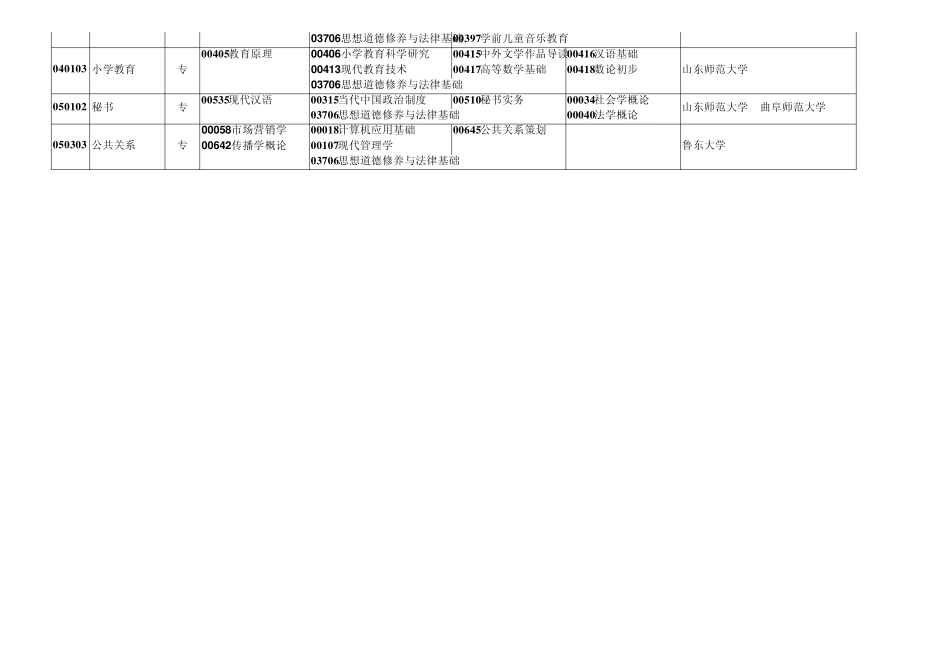 2011年4月份自考国考报考科目_第2页