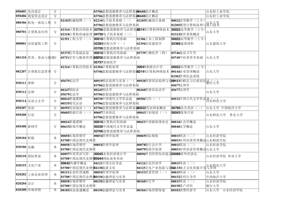 2011年4月份自考国考报考科目_第3页