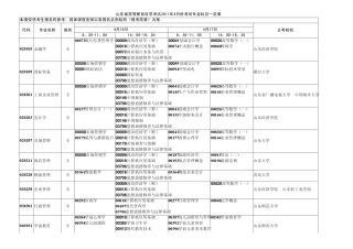 2011年4月份自考国考报考科目