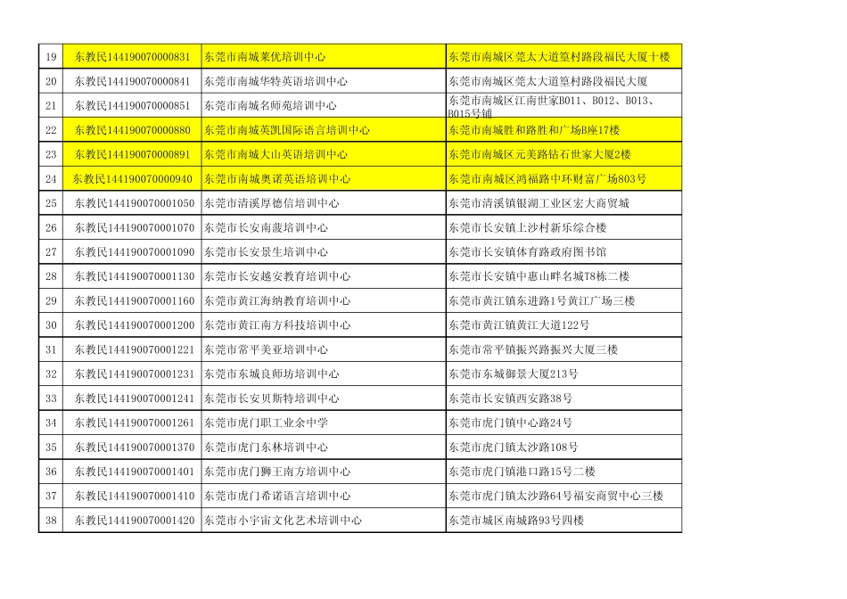 2011年5月在办语言类培训机构名称_第2页