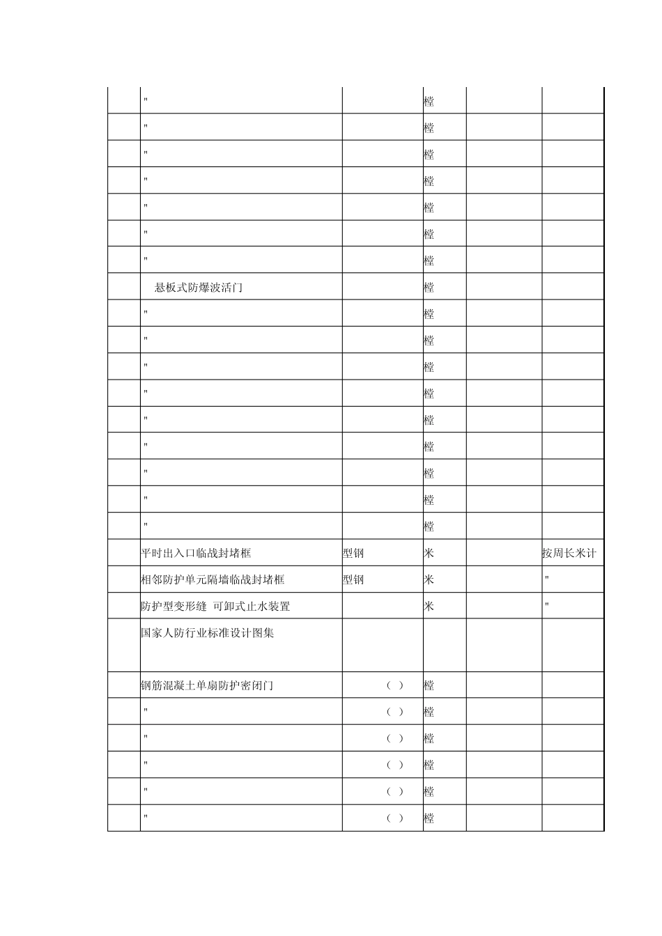 2011年7月浙江省人防工程防护设备信息指导价_第3页