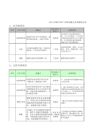 2011年8月份管理体系月报
