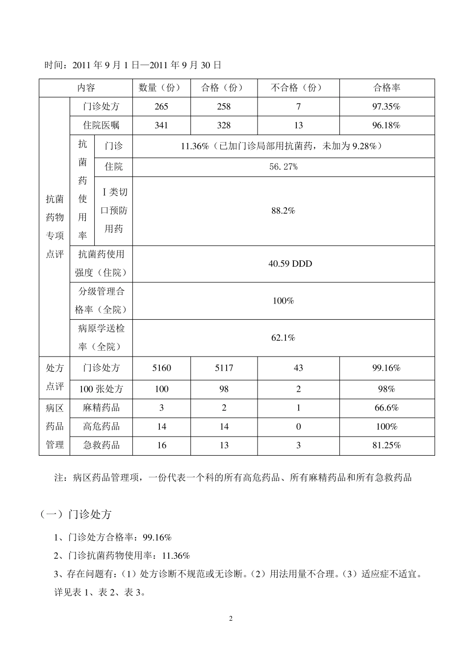 2011年9月药事质控月报科室_第2页