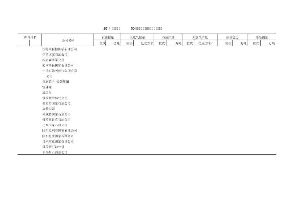 2011年PIW世界石油公司排名_第2页