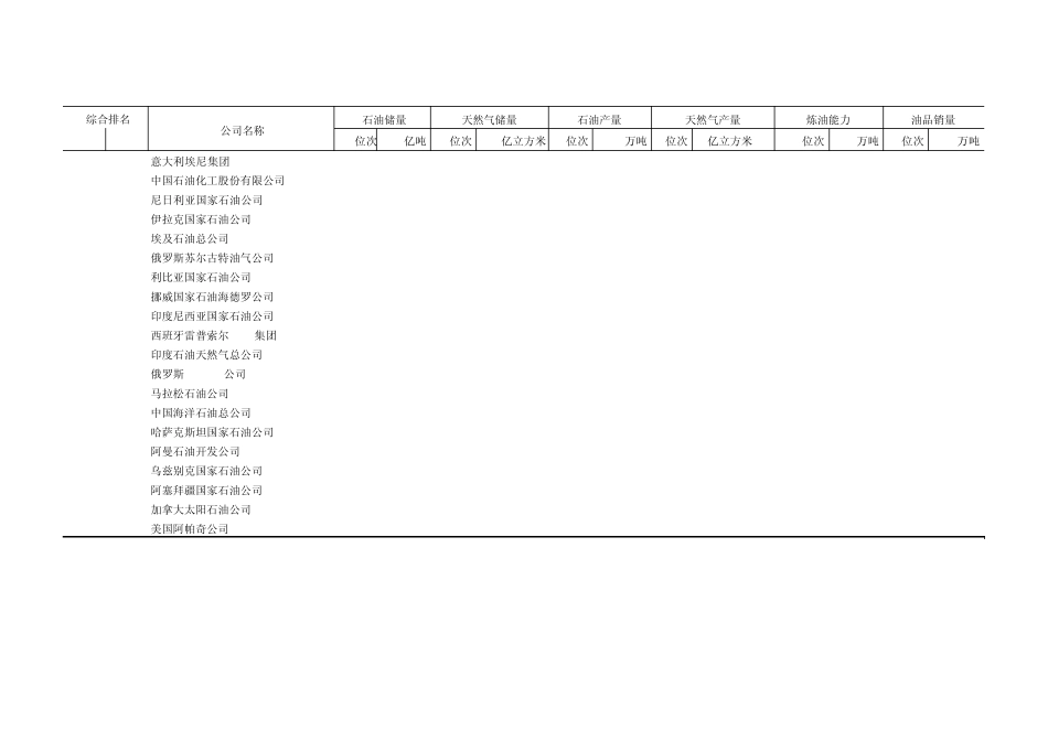 2011年PIW世界石油公司排名_第3页