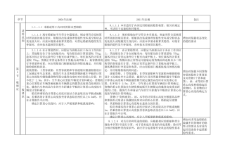 2011年《内河船舶法定检验技术规则》与旧(2004)对比第8章完整稳性