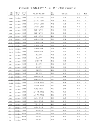 2011年三支一扶岗位需求目录xls