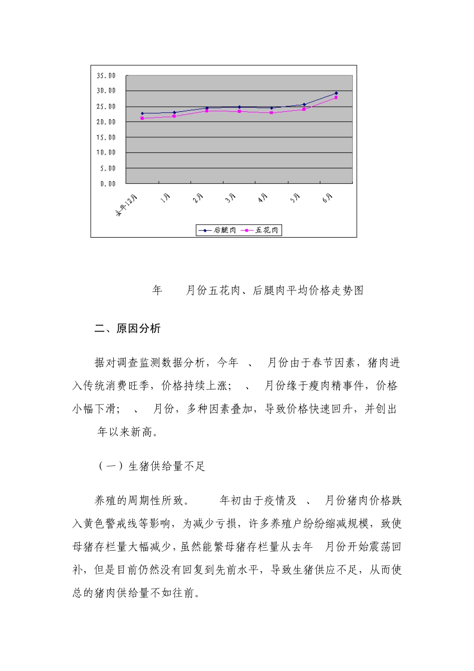 2011年上半年我省猪肉价格走势分析_第2页