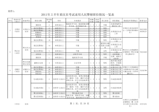 2011年上半年重庆招警考试职位表考试吧