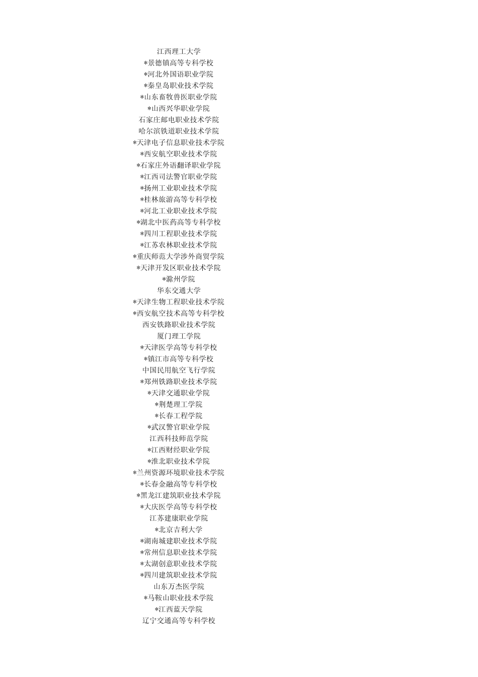 2011年上海市普通高校招生高职(专科)批次各校投档分数线(理科)_第3页