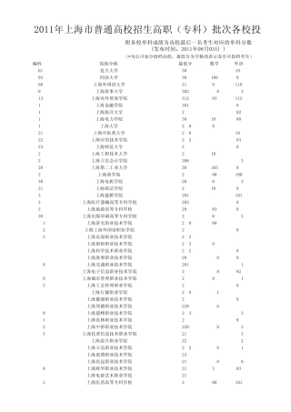 2011年上海市普通高校招生高职(专科)批次各校投档分数线(理科)