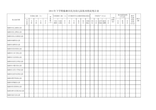 2011年下学期临湘市民办幼儿园基本情况统计表