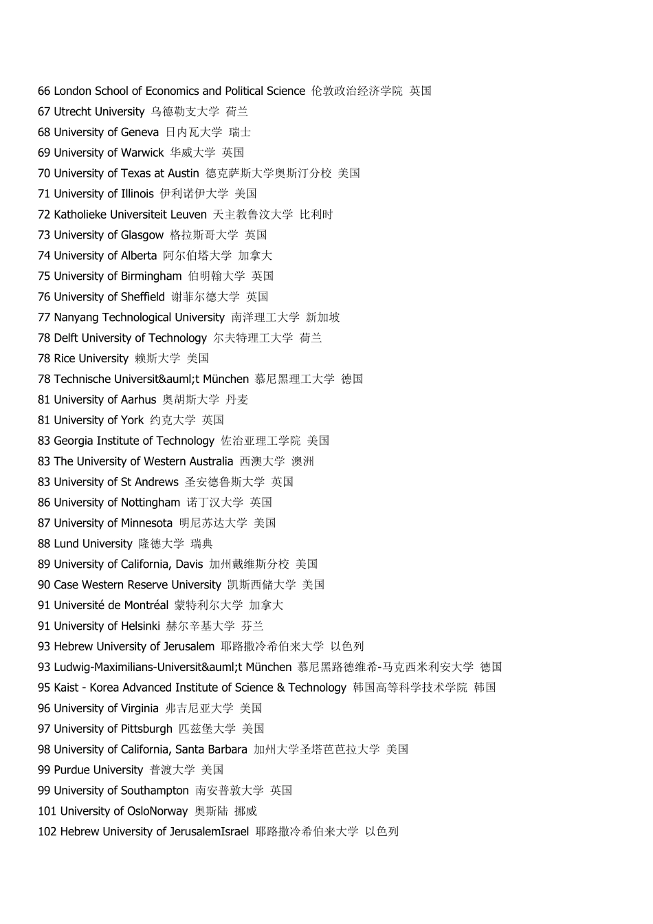 2011年世界大学排名_第3页