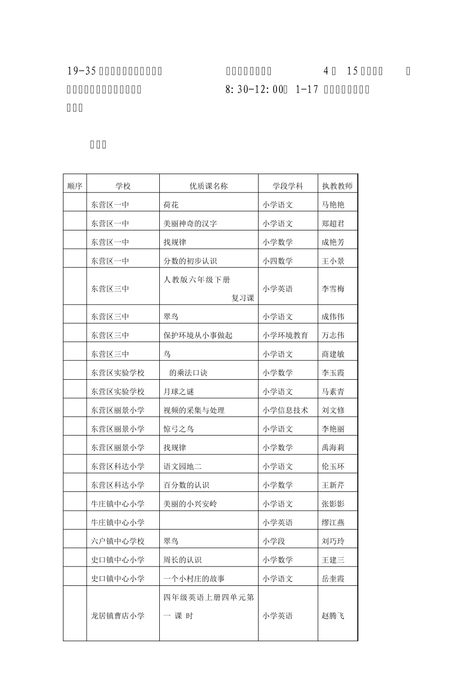 2011年东营区中小学信息技术与学科教学整合_第2页