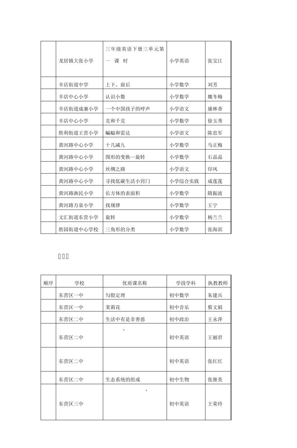 2011年东营区中小学信息技术与学科教学整合_第3页