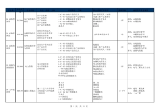 2011年中专专业目录