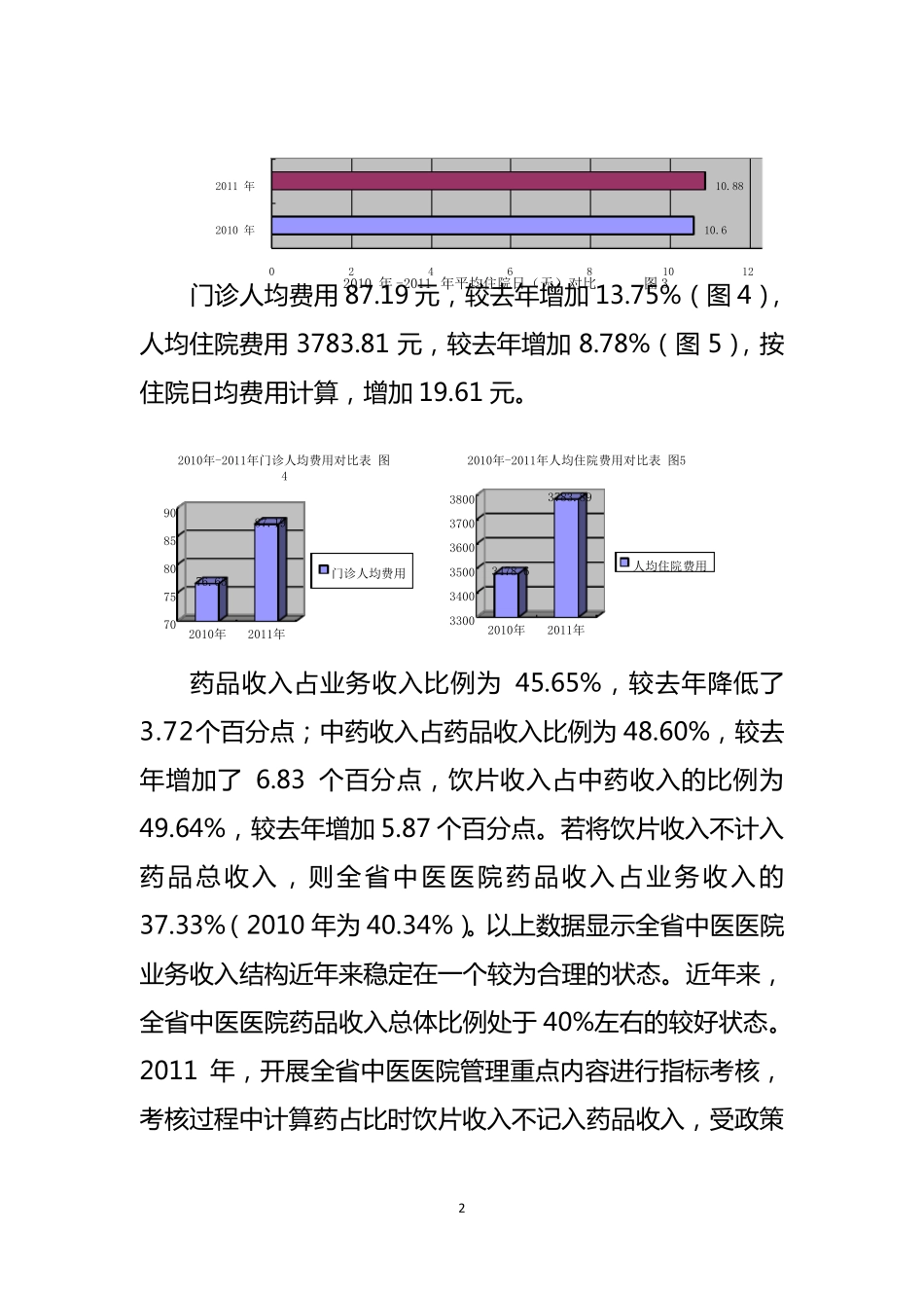 2011年中医医院业务数据分析报告_第2页